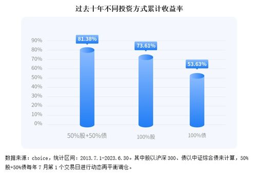 如何保持股票的定投