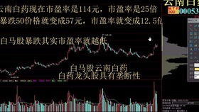 如何投资股票筛选股票呢