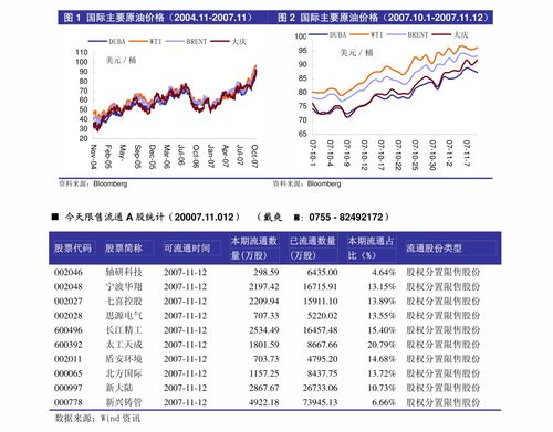 没有天分怎么投资证券