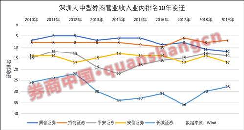 在平安证券做分销怎么样