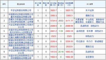 在平安证券做分销怎么样