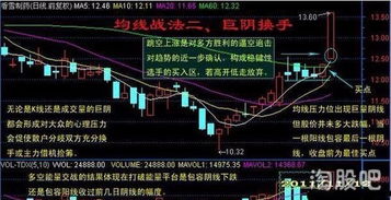 股票如何找卖点