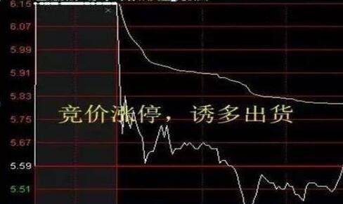 股票如何开盘的 股票如何开盘的