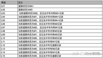 证券风控部门名称怎么填