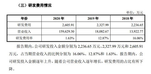 股票中签如何挣钱