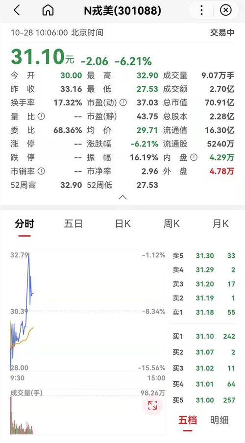 股票中签如何挣钱