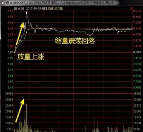 如何快速知道股票的价格