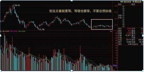 如何快速知道股票的价格