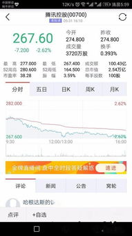 如何腾讯股票