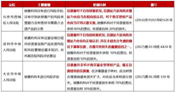 证券销售怎么做好