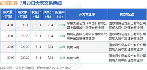 红塔证券怎么购买