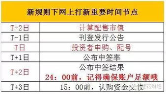格力电器股票如何申购