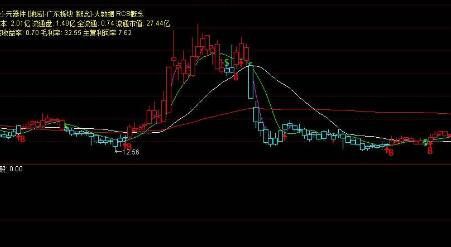 股票散户如何挂单