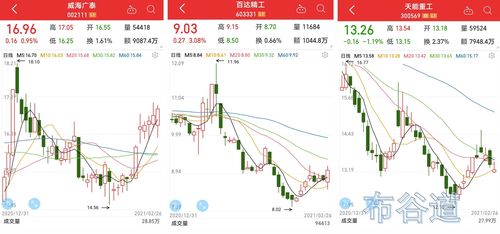 如何看股票业绩
