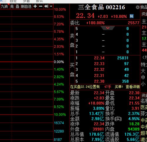 如何快速卖入股票操作