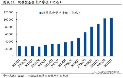 怎么投资兴业证券