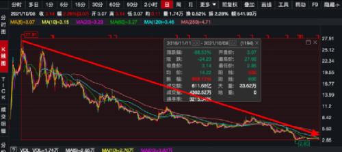 如何借钱玩股票