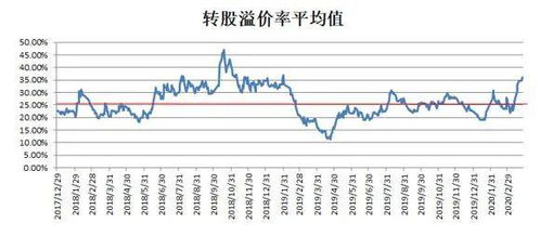 用证券怎么买可转债