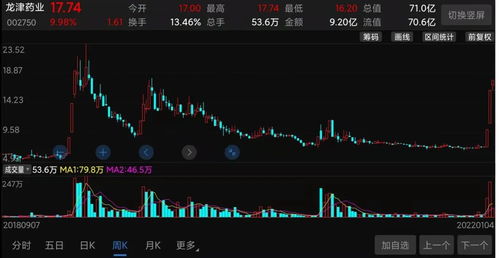现在龙津药业股票如何