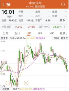 股票如何出价