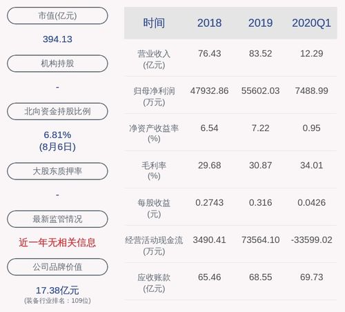 中航证券怎么换字体