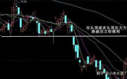 如何掌握股票的卖点