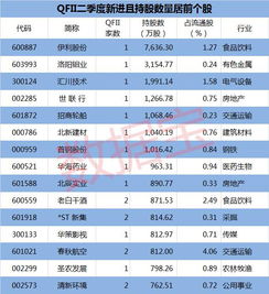 新加坡股票如何查询