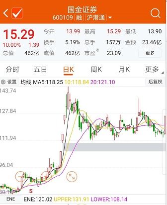 国联证券怎么合并账户 国联证券怎么合并账户
