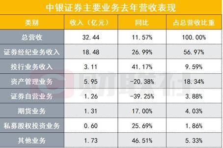中银证券平均工资怎么样