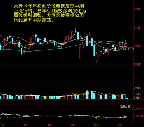 大盘如何快速转变成股票 大盘如何快速转变成股票