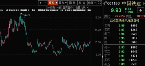 短期如何看股票的趋势图 短期如何看股票的趋势图