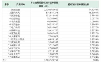 湘财证券怎么看历史收益