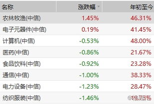证券卖出怎么成交快
