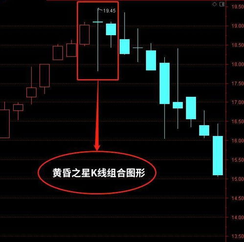 如何看黄昏之星股票