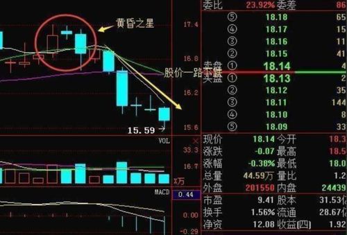 如何看黄昏之星股票