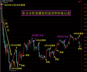 如何避开股票套路买卖 如何避开股票套路买卖