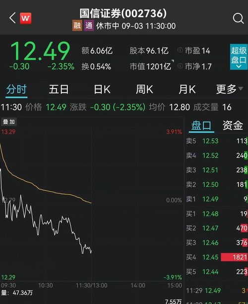 北京证券怎么打新股的