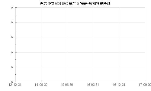 东兴证券怎么投资