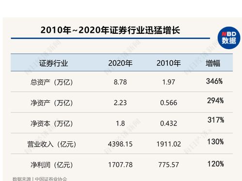 证券行业总资产怎么样算 证券行业总资产怎么样算