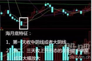 股票如何识底 股票如何识底