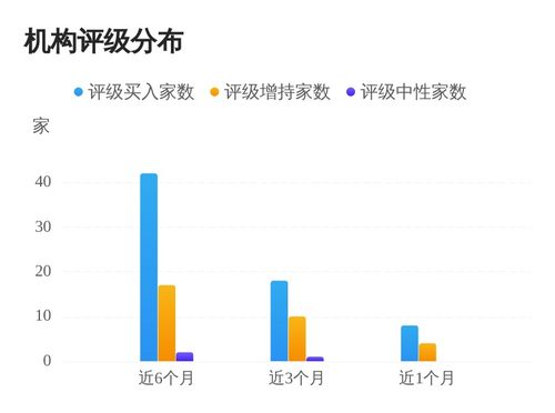 群益证券可转债怎么买
