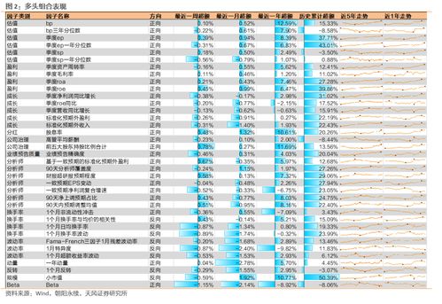 如何解读股票的beta 如何解读股票的beta