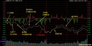 股票如何变动股价