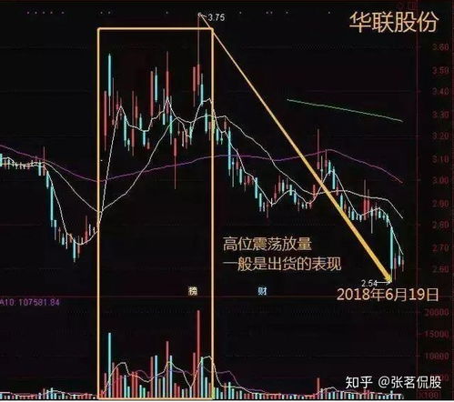 股票如何变动股价