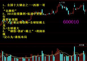 股票如何分批建仓