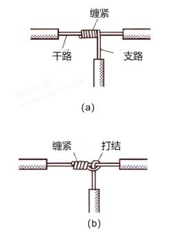 股票铜线股如何