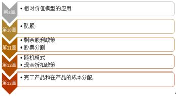 股票分割如何计算