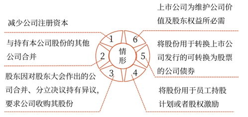 股票分割如何计算