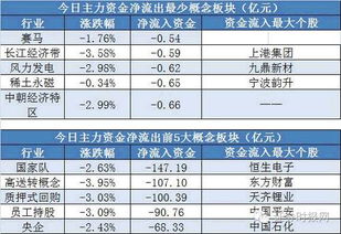 山西证券怎么免5