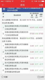 华泰证券隔夜怎么挂单